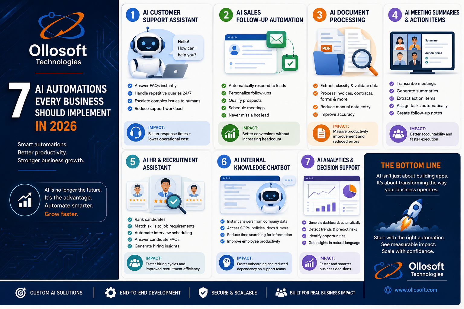 7 AI Automations infographic preview